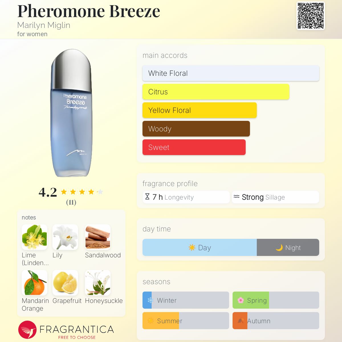 عطر ادکلن فرمون بریز مریلین میگلین - Pheromone Breeze Marilyn Miglin - بررسی، قیمت و خرید