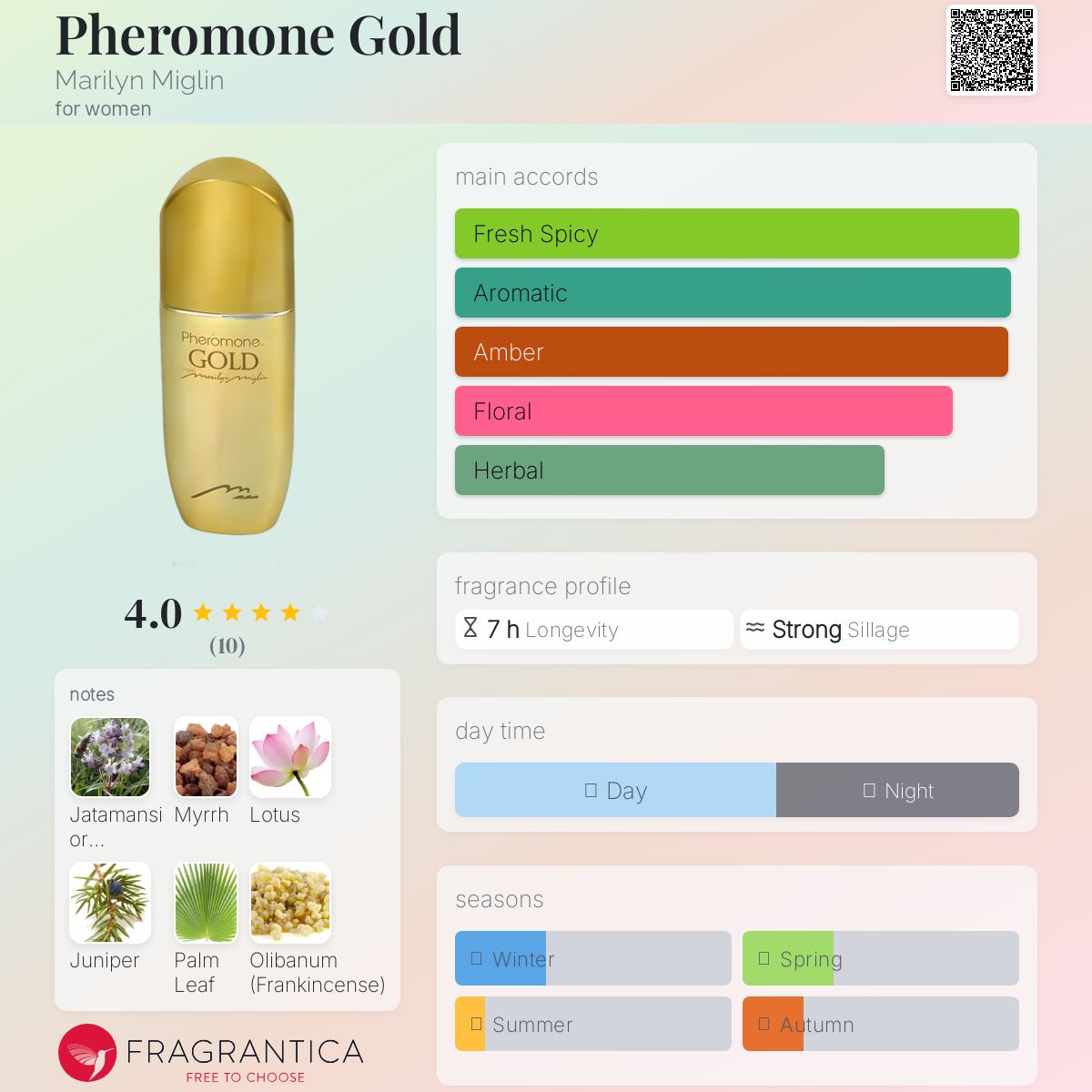 عطر ادکلن فرومون گلد مریلین میگلین - Pheromone Gold Marilyn Miglin - بررسی، قیمت و خرید