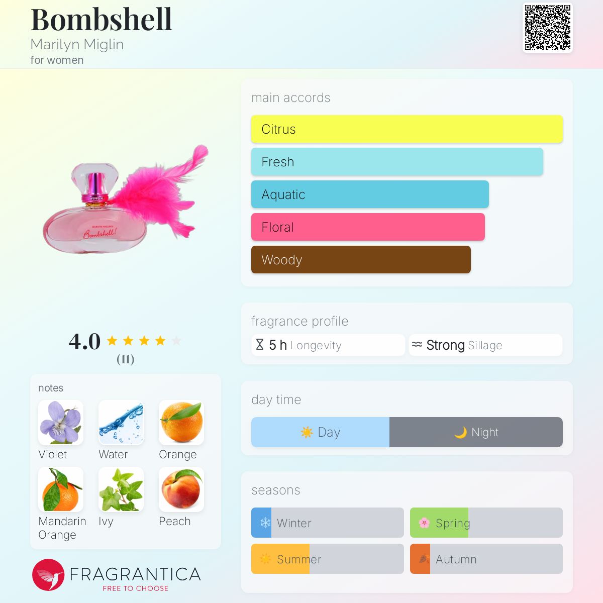 عطر ادکلن بامب‌شل مریلین میگلین - Bombshell Marilyn Miglin - بررسی، قیمت و خرید