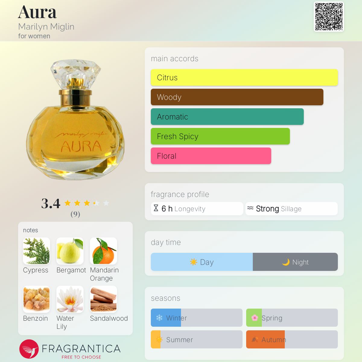 عطر ادکلن اُرا مریلین میگلین - Aura Marilyn Miglin - بررسی، قیمت و خرید