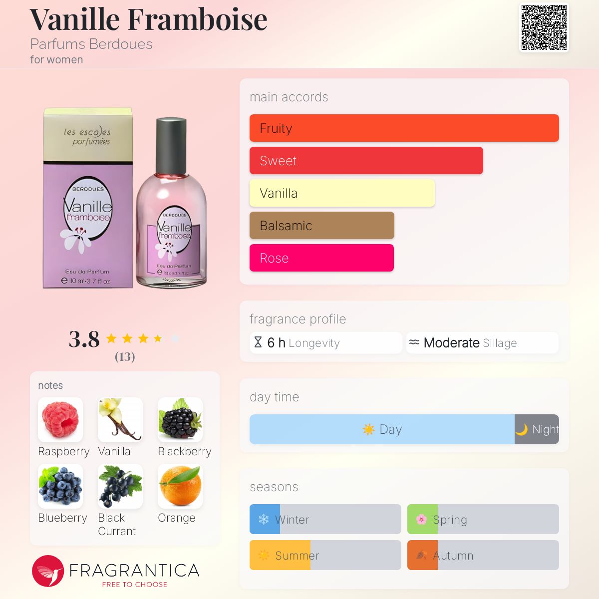 عطر ادکلن وانیل فامبویز پرفیوم بردو - Vanille Framboise Parfums Berdoues - بررسی، قیمت و خرید