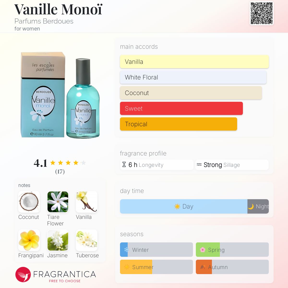 عطر ادکلن وانیل مونوئی پارفوم بردوس - Vanille Monoï Parfums Berdoues - بررسی، قیمت و خرید