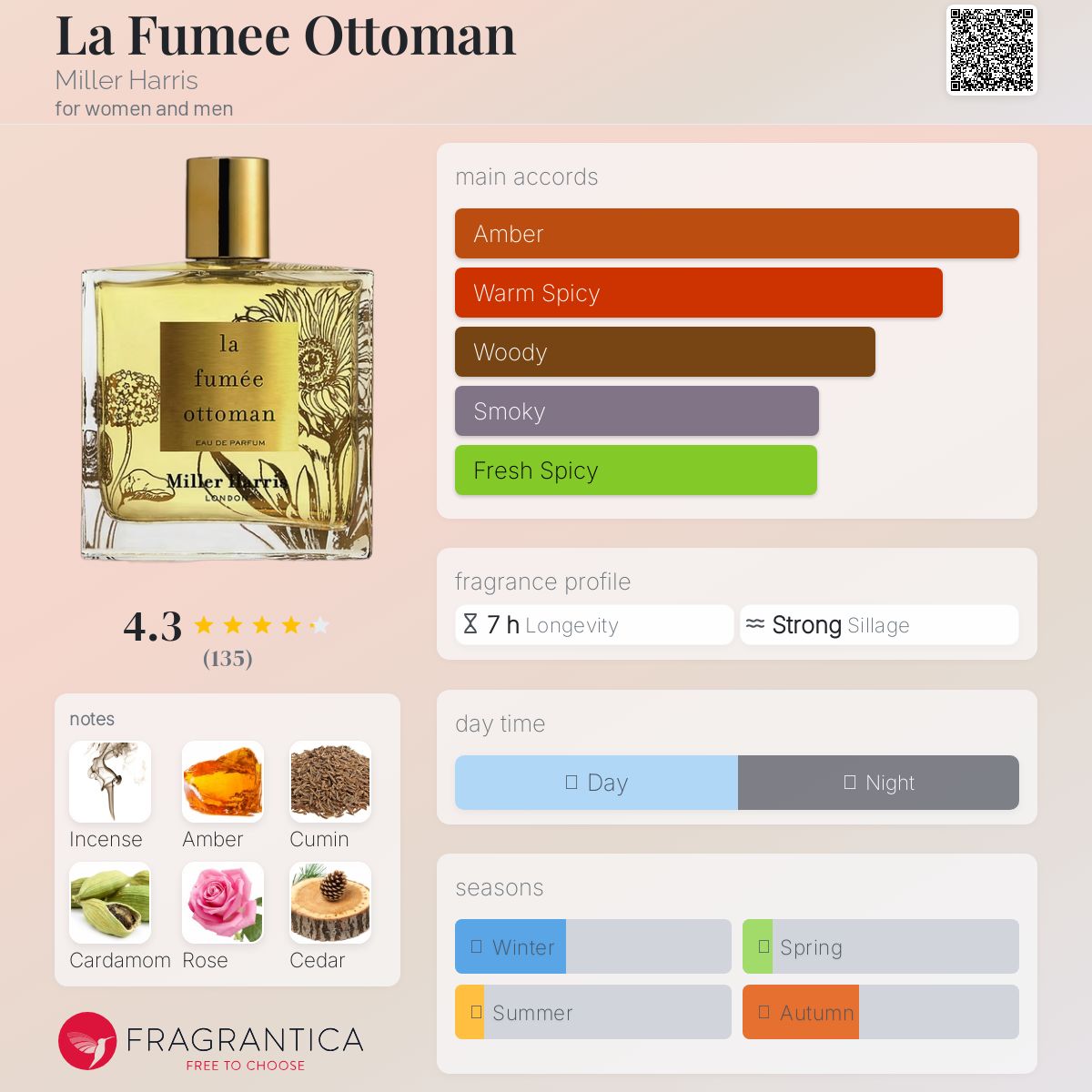 عطر ادکلن لافومه عثمانی میلر هریس - La Fumee Ottoman Miller Harris - بررسی، قیمت و خرید
