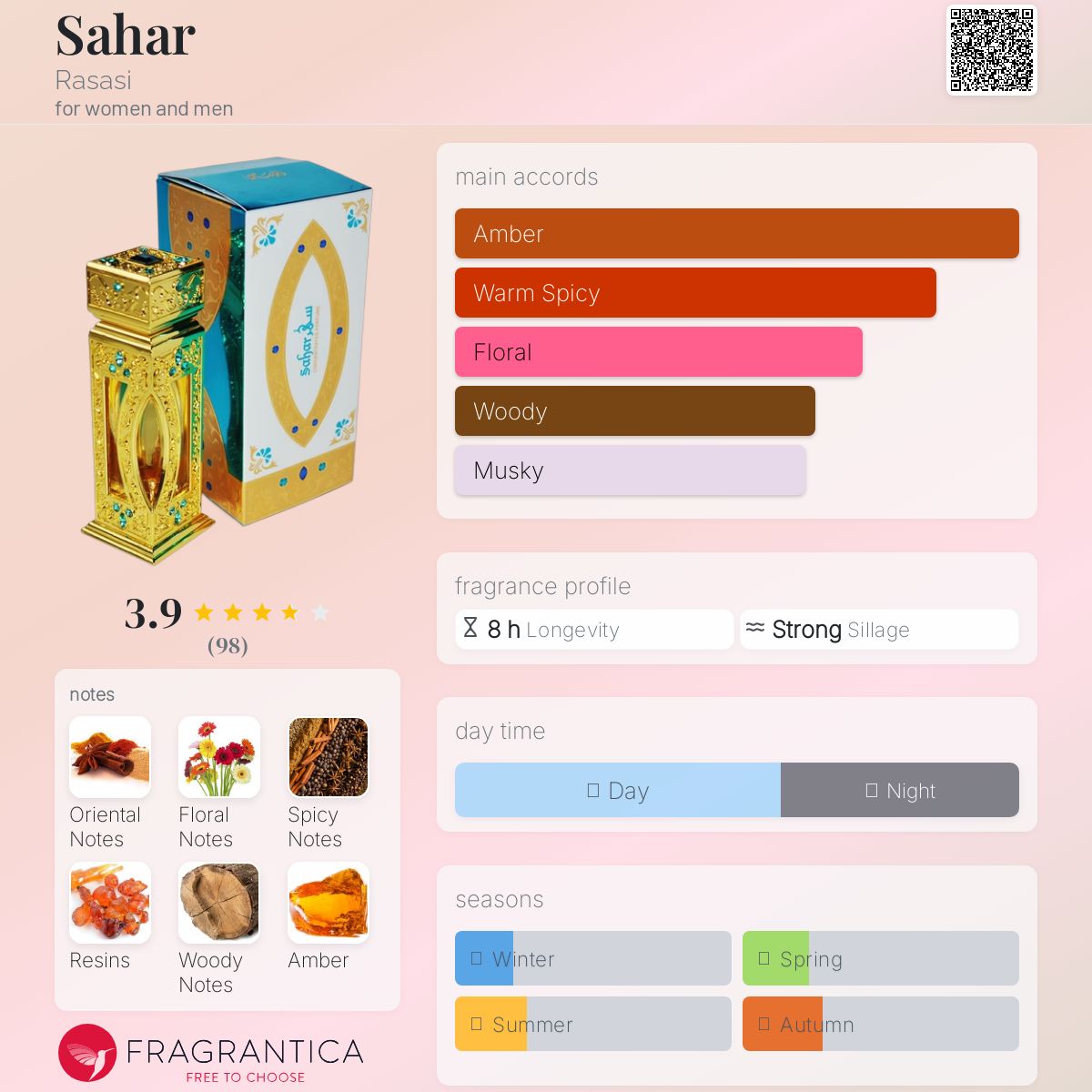 عطر ادکلن سحر راساسی - Sahar Rasasi - بررسی، قیمت و خرید