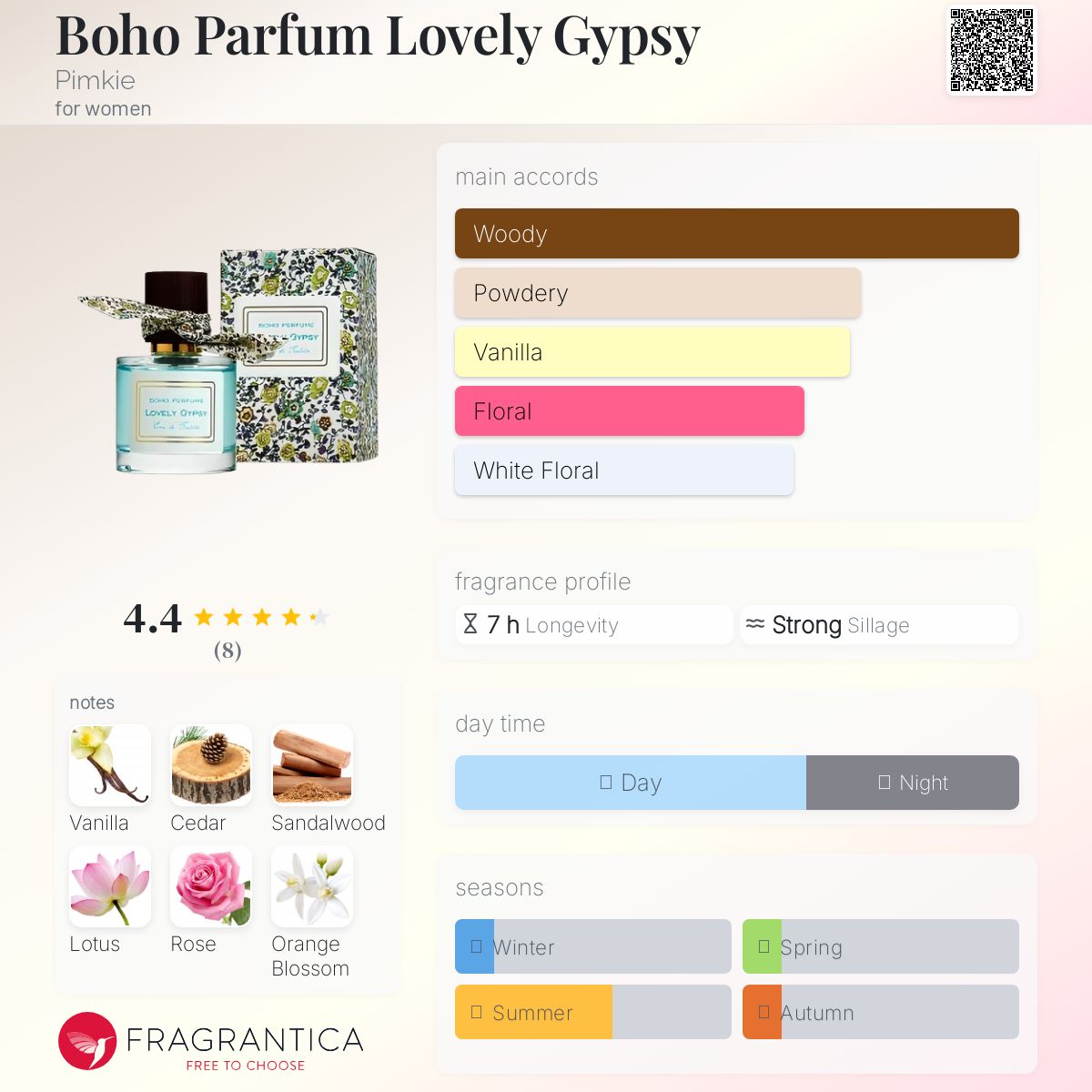 عطر ادکلن بوهوی پرفیوم لاولی جیپسی پیمکی - Boho Parfum Lovely Gypsy Pimkie - بررسی، قیمت و خرید