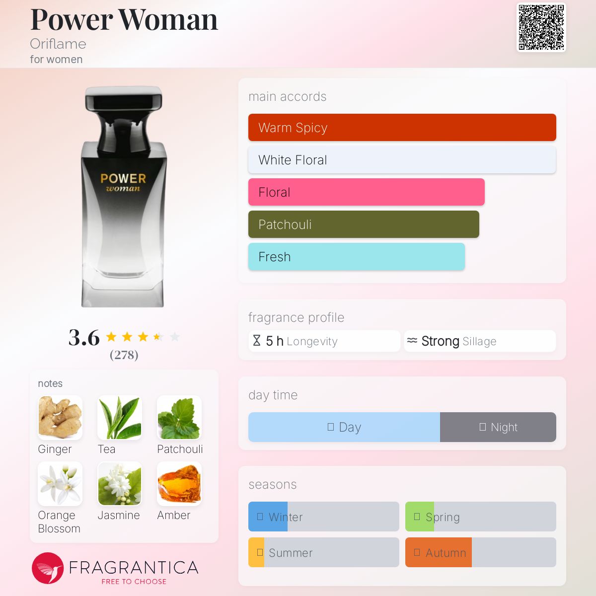 عطر ادکلن پاور وومن اوریفلیم - Power Woman Oriflame - بررسی، قیمت و خرید