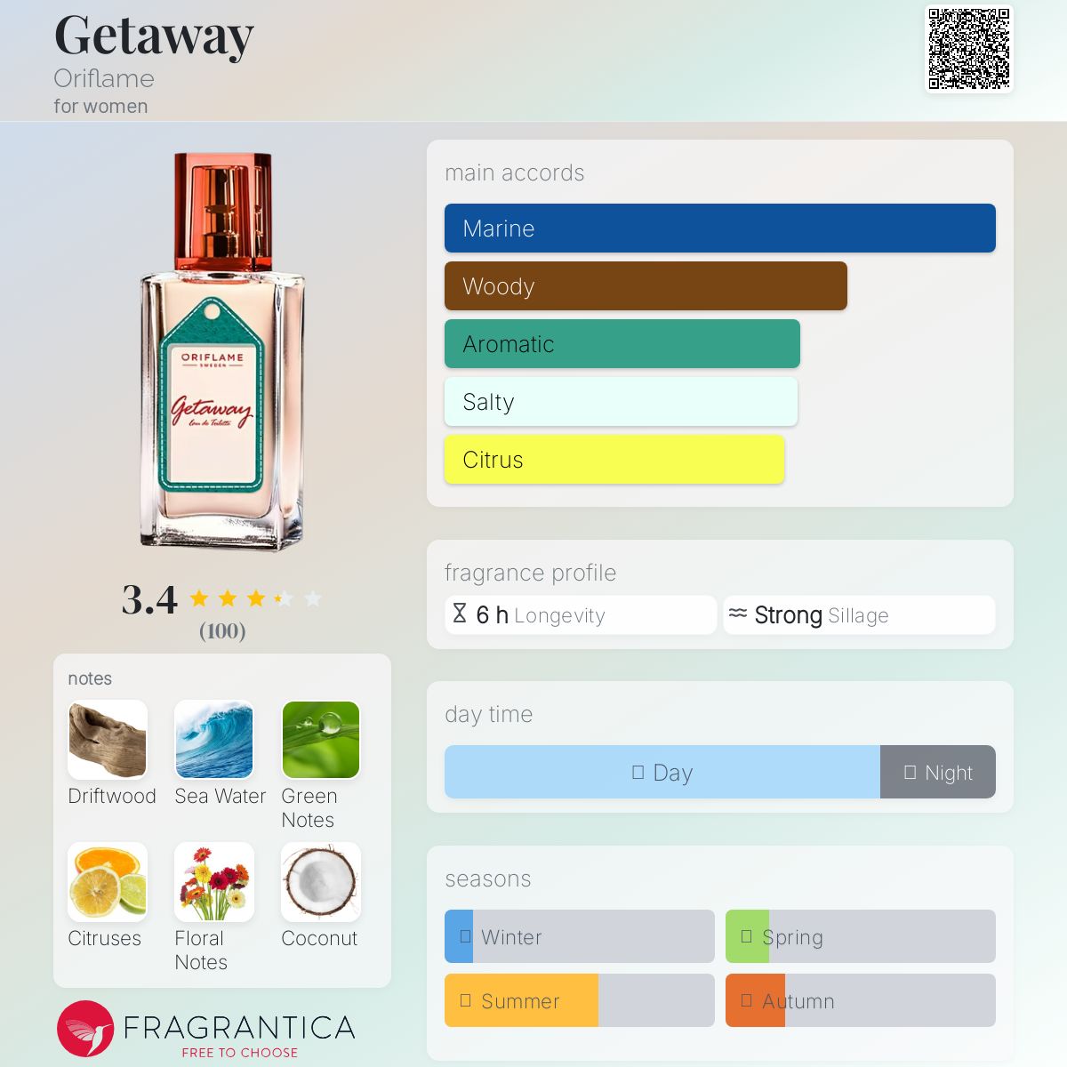 عطر ادکلن گتاوی اوریفلیم - Getaway Oriflame - بررسی، قیمت و خرید