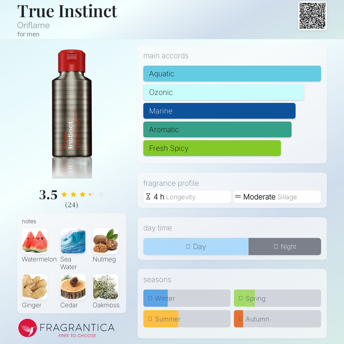 عطر ادکلن ترو اینستینکت اوریفلیم - True Instinct Oriflame - بررسی، قیمت و خرید