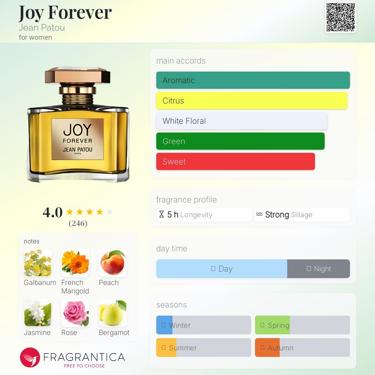 عطر ادکلن جوی فوراور ژان پاتو - Joy Forever Jean Patou - بررسی، قیمت و خرید
