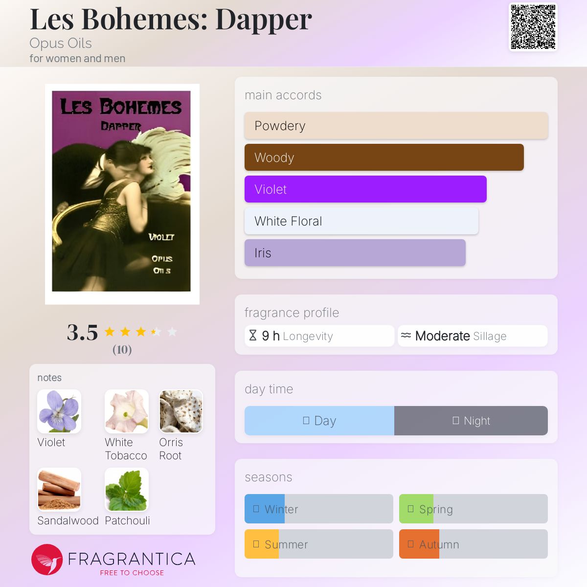 عطر ادکلن له بوهِم دپر اوپوس اویلز - Les Bohemes: Dapper Opus Oils - بررسی، قیمت و خرید