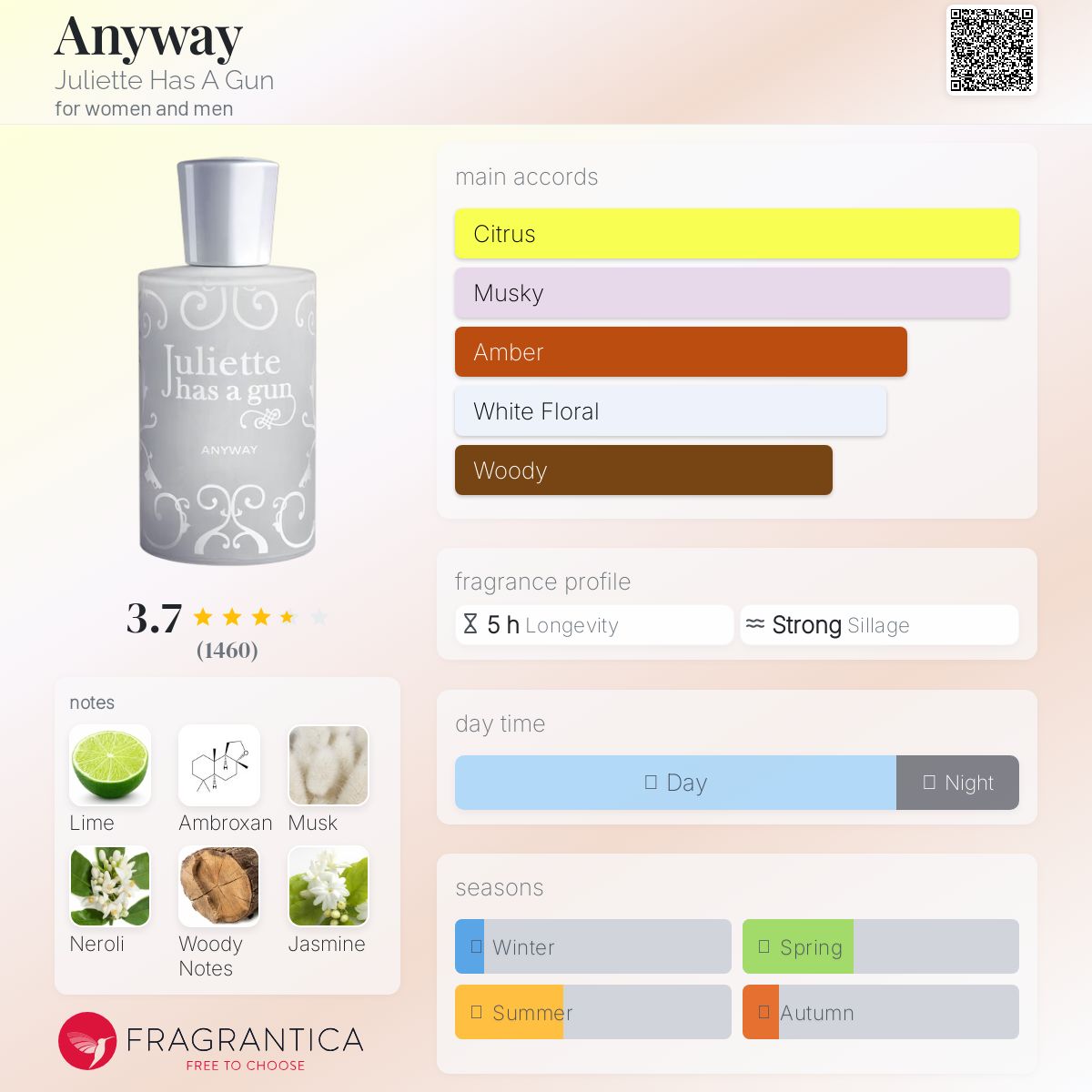 عطر ادکلن انیوی جولیت هز ای گان - Anyway Juliette Has A Gun - بررسی، قیمت و خرید