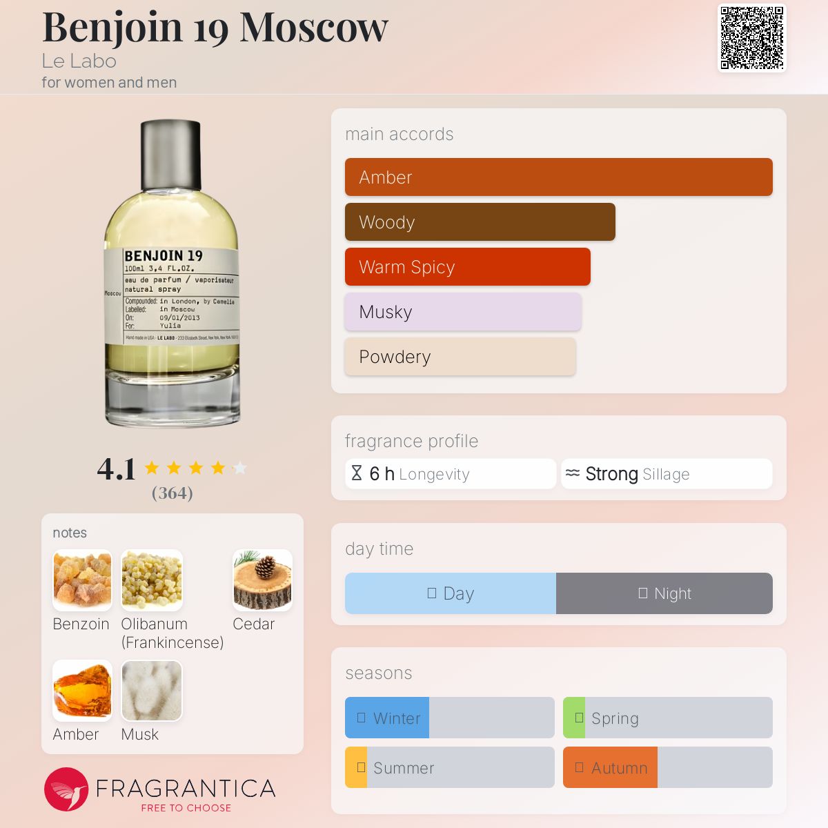 عطر ادکلن بنجوین نوزده مسکو له labo - Benjoin 19 Moscow Le Labo - بررسی، قیمت و خرید