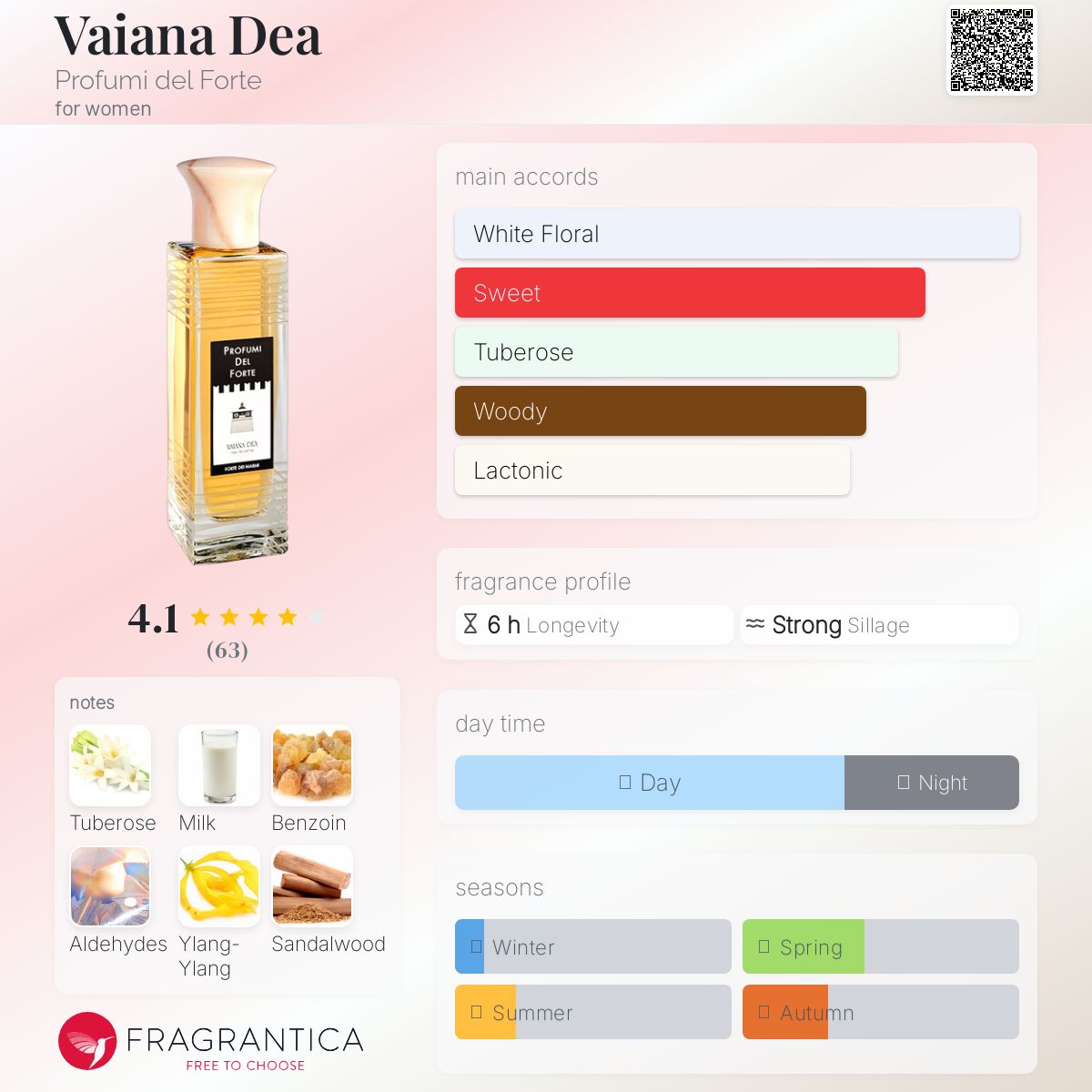 عطر ادکلن وایانا دیا پروفومی دل فورته - Vaiana Dea Profumi del Forte - بررسی، قیمت و خرید