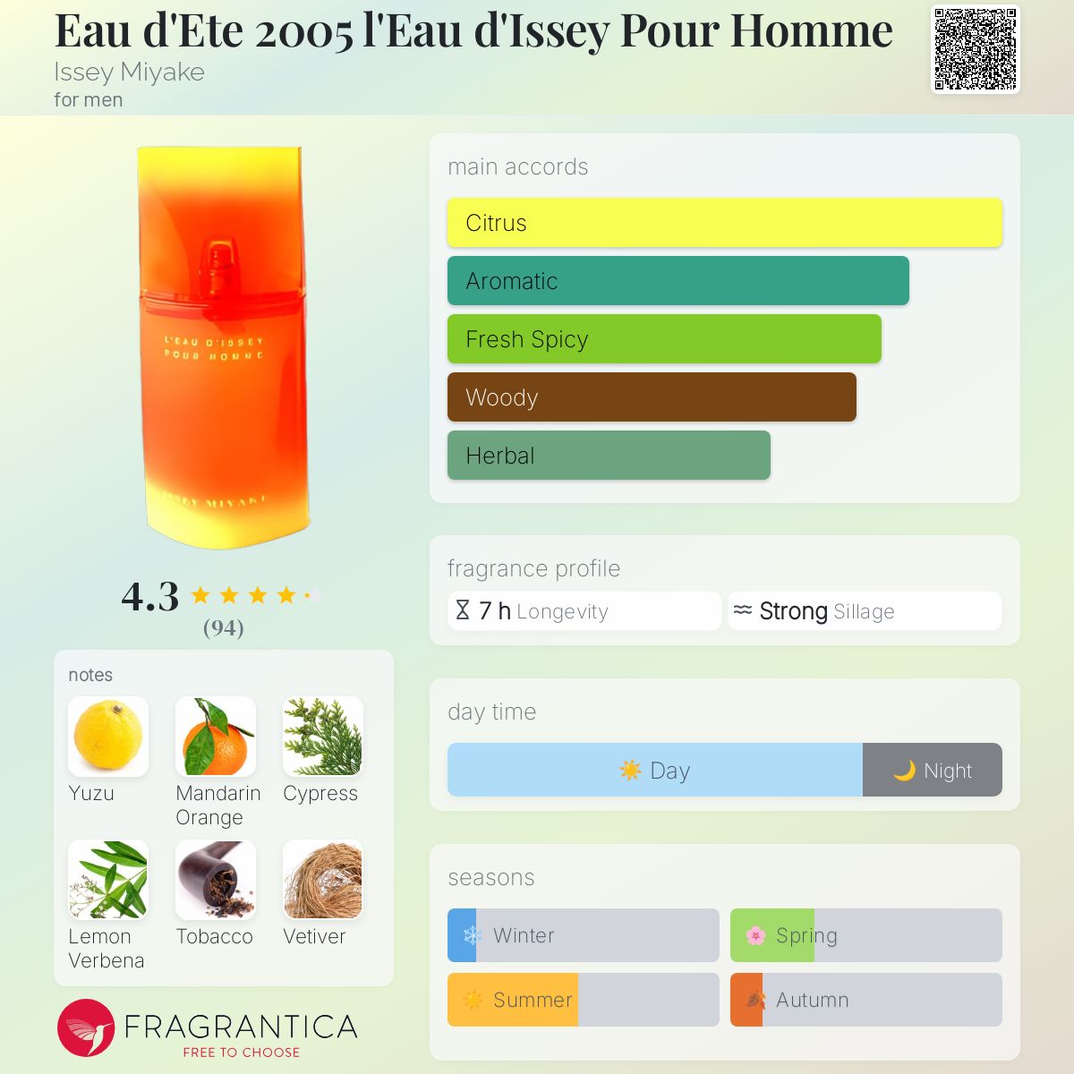 عطر ادکلن اودِته دوهزاروپنج لئودیسه پور هوم ایسه میاکه - Eau d'Ete 2005 l'Eau d'Issey Pour Homme Issey Miyake - بررسی، قیمت و خرید