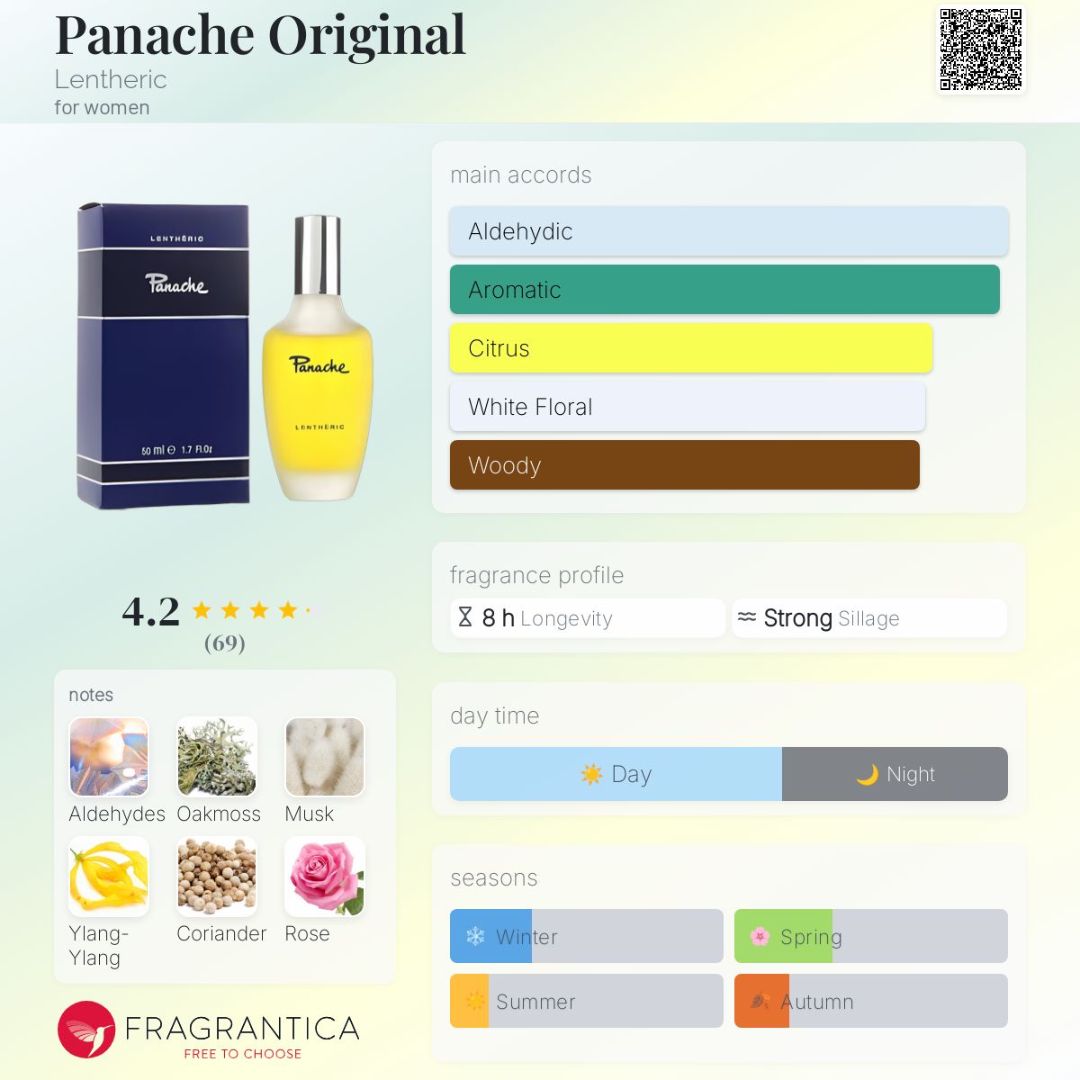 عطر ادکلن پاناش اوریجینال لنتریک - Panache Original Lentheric - بررسی، قیمت و خرید