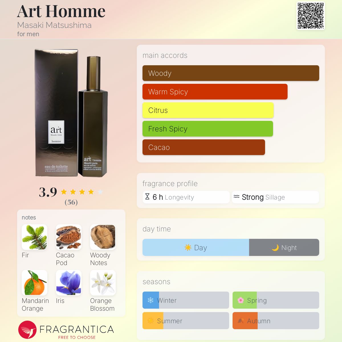 عطر ادکلن آرت هوم ماساکی ماتسوشیما - Art Homme Masaki Matsushima - بررسی، قیمت و خرید