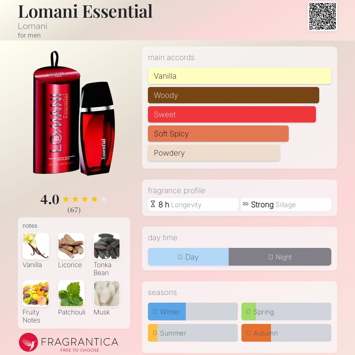 عطر ادکلن لومانی اسنشیال لومانی - Lomani Essential Lomani - بررسی، قیمت و خرید