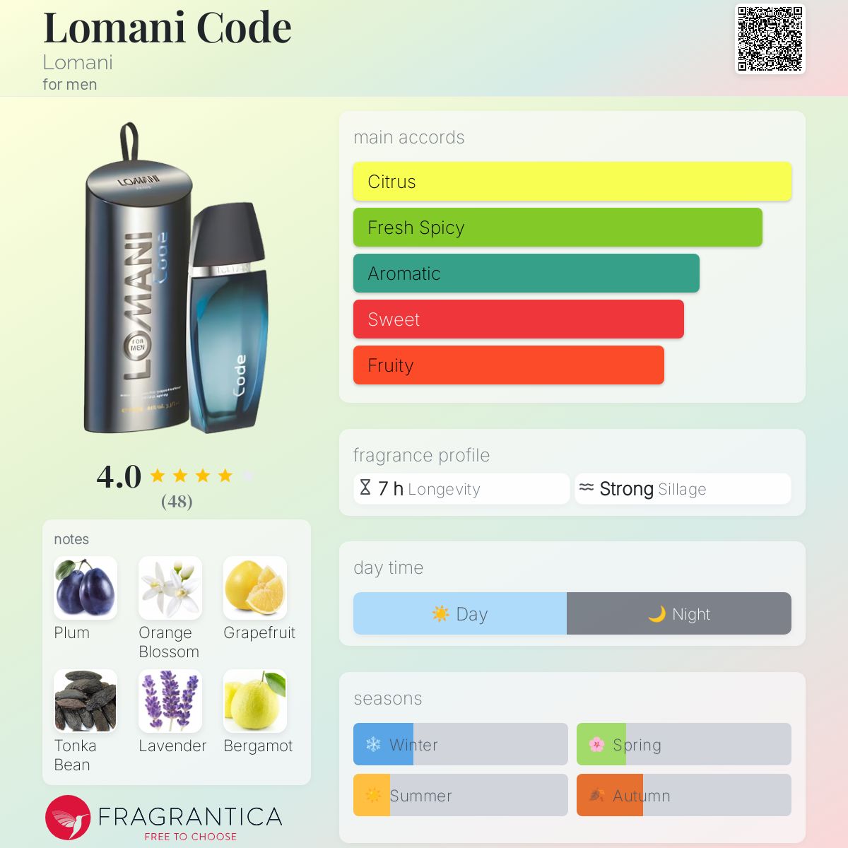 عطر ادکلن لومانی کود لوُمانی - Lomani Code Lomani - بررسی، قیمت و خرید