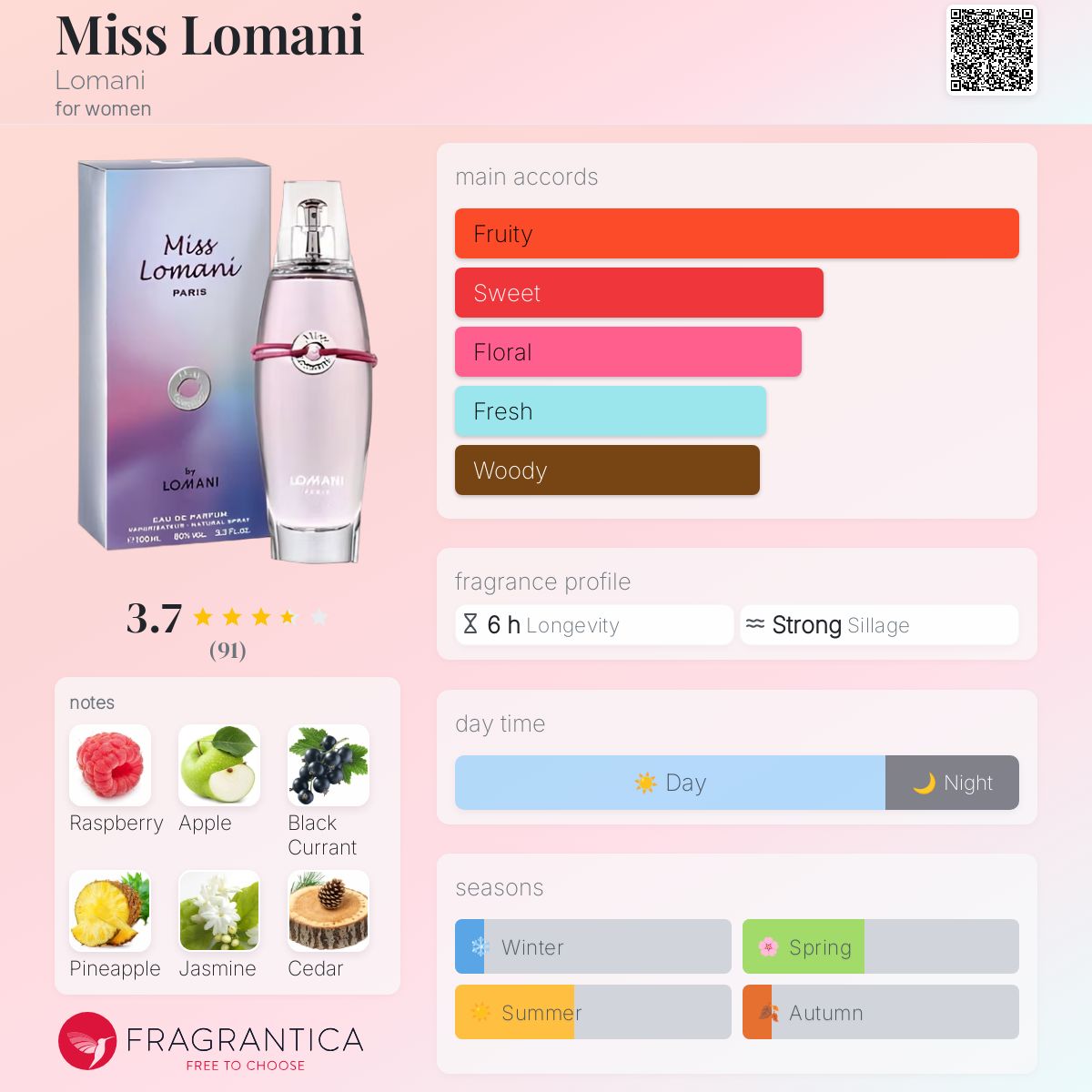 عطر ادکلن میس لومانی لومانی - Miss Lomani Lomani - بررسی، قیمت و خرید
