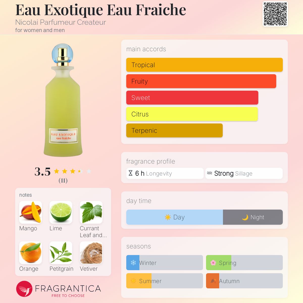 عطر ادکلن اُ اگزوتیک اُ فرَش نیکولای پارفومر کریتور - Eau Exotique Eau Fraiche Nicolai Parfumeur Createur - بررسی، قیمت و خرید