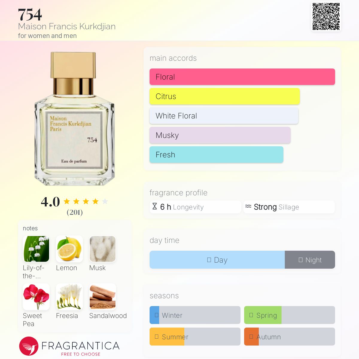 عطر ادکلن هفتصد و پنجاه و چهار میسون فرانسیس کورکجان - 754 Maison Francis Kurkdjian - بررسی، قیمت و خرید