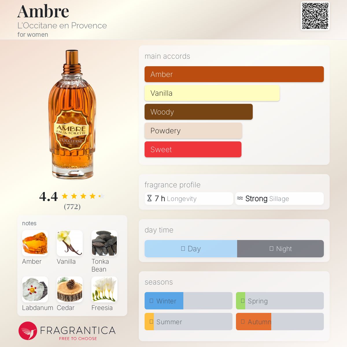 عطر ادکلن آمبره لوکسیتان ان پرووانس - Ambre L'Occitane en Provence - بررسی، قیمت و خرید
