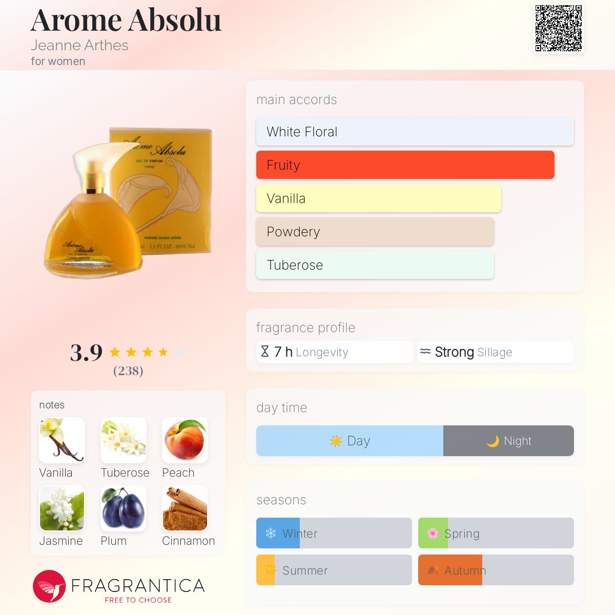 عطر ادکلن آروم ابسلو ژان آرتس - Arome Absolu Jeanne Arthes - بررسی، قیمت و خرید