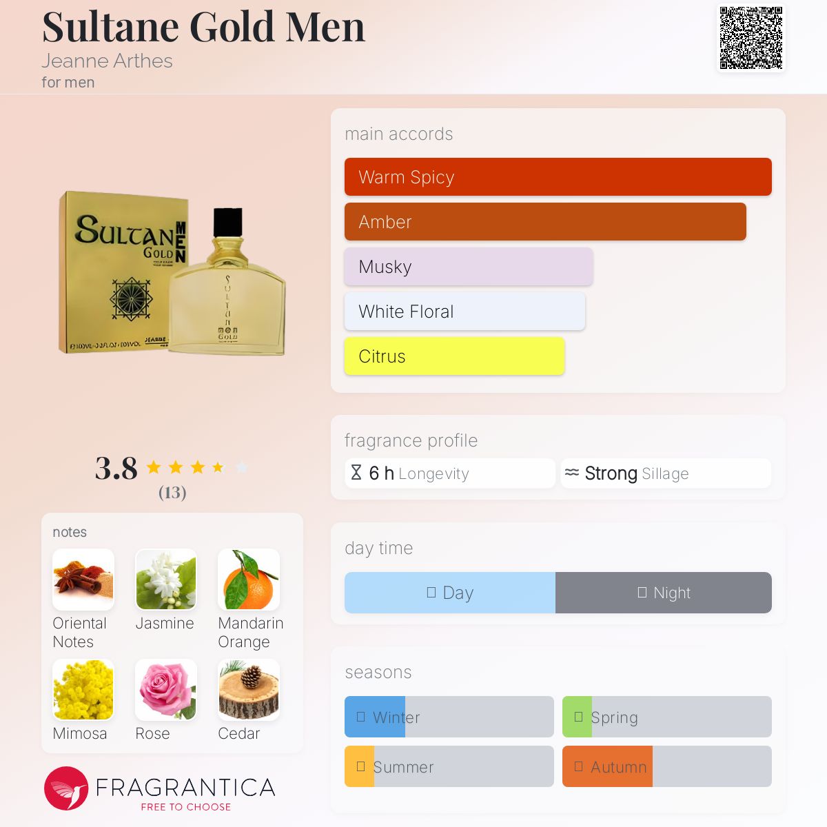 عطر ادکلن سلطان گلد من ژان آرته - Sultane Gold Men Jeanne Arthes - بررسی، قیمت و خرید