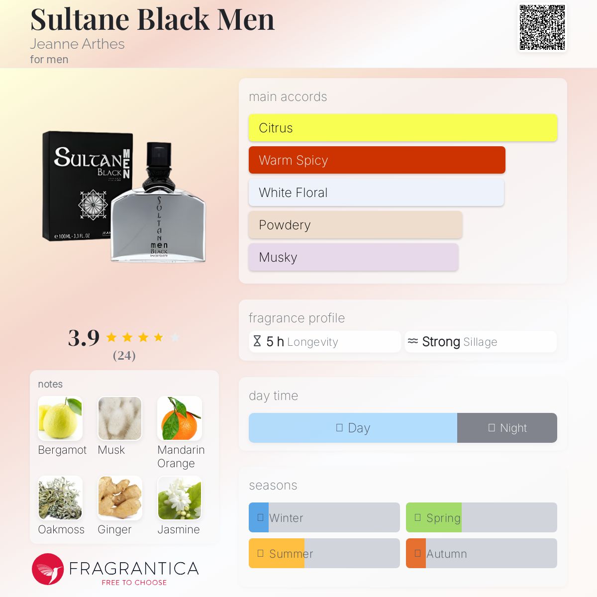 عطر ادکلن سلطان بلک من ژان آرته - Sultane Black Men Jeanne Arthes - بررسی، قیمت و خرید