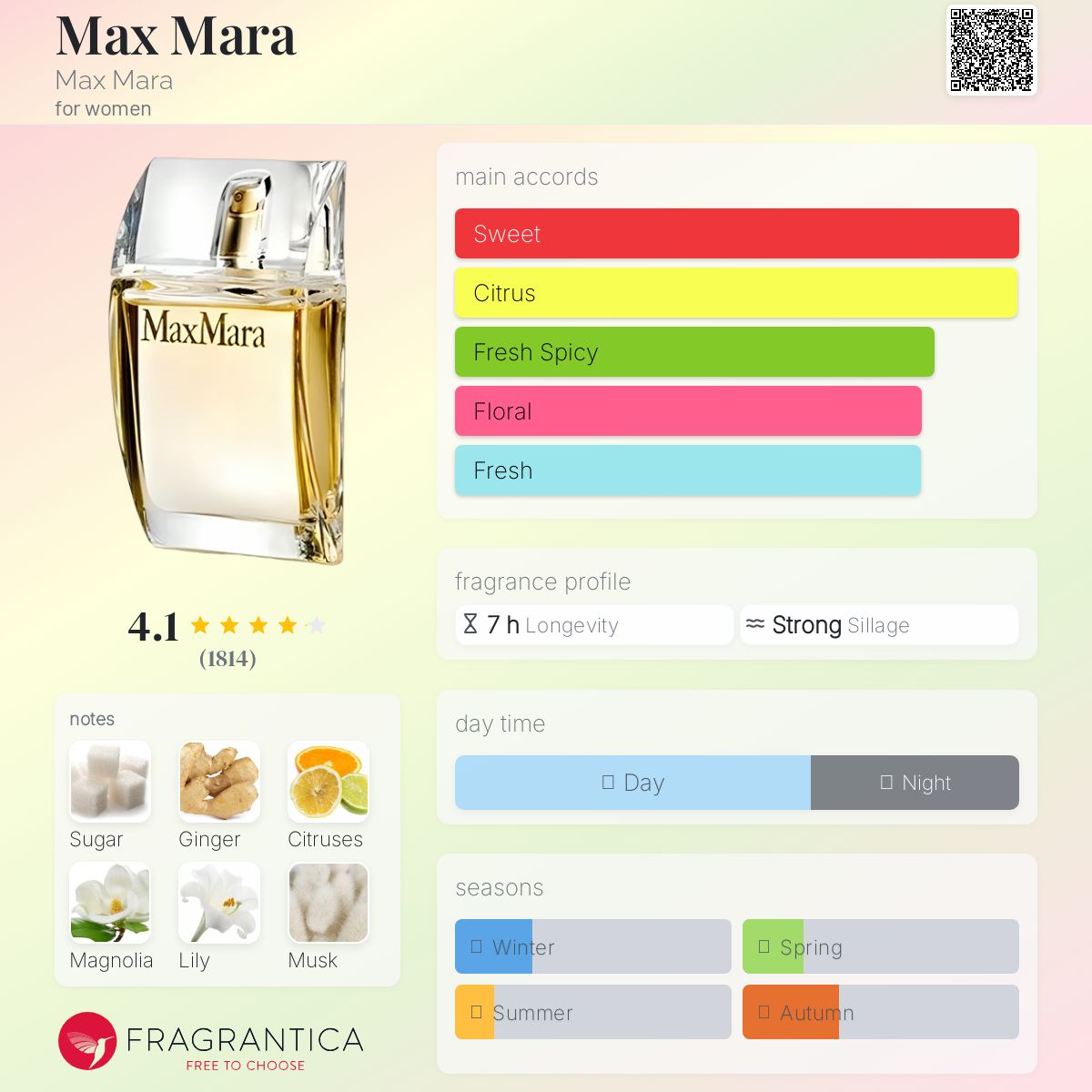عطر ادکلن مکس مارا مکس مارا - Max Mara Max Mara - بررسی، قیمت و خرید