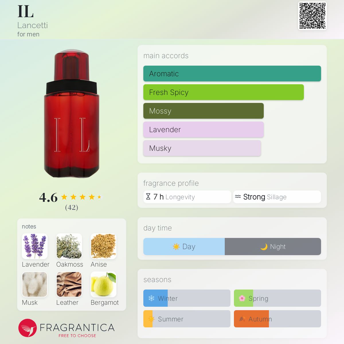 عطر ادکلن ایل لانچتی - IL Lancetti - بررسی، قیمت و خرید