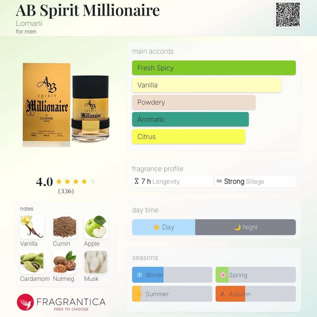 عطر ادکلن اِی‌بی اسپیریت میلینیِر لومانی - AB Spirit Millionaire Lomani - بررسی، قیمت و خرید