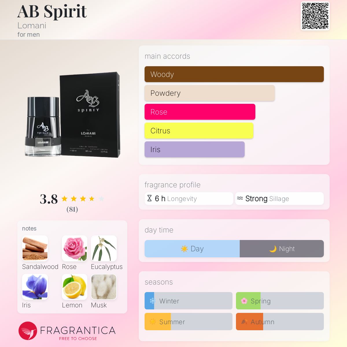 عطر ادکلن ای بی اسپیریت لومانی - AB Spirit Lomani - بررسی، قیمت و خرید