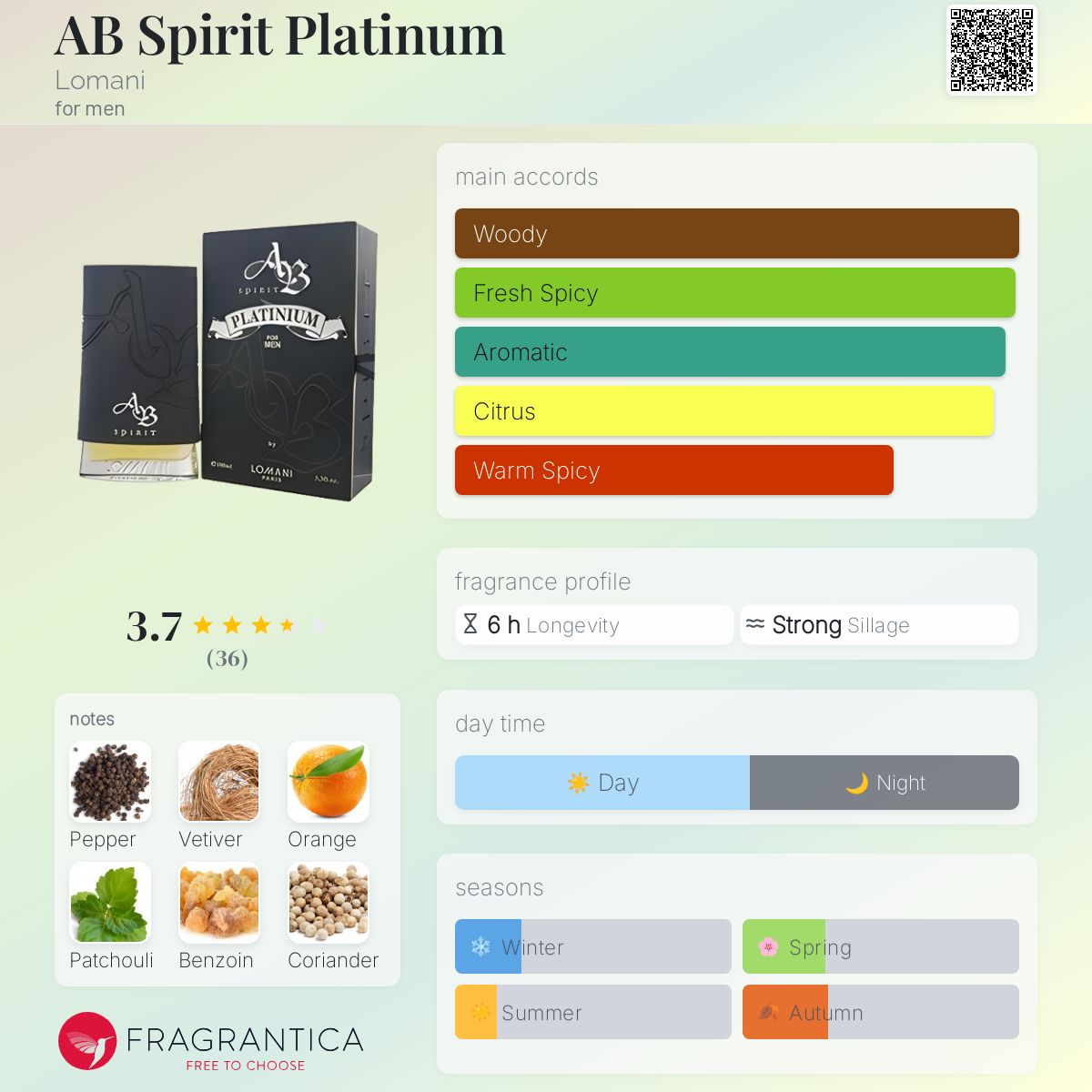 عطر ادکلن ای‌بی اسپیریت پلاتینوم لومانی - AB Spirit Platinum Lomani - بررسی، قیمت و خرید