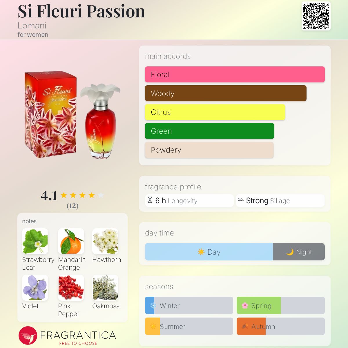 عطر ادکلن سی فلوری پسیان لومانی - Si Fleuri Passion Lomani - بررسی، قیمت و خرید