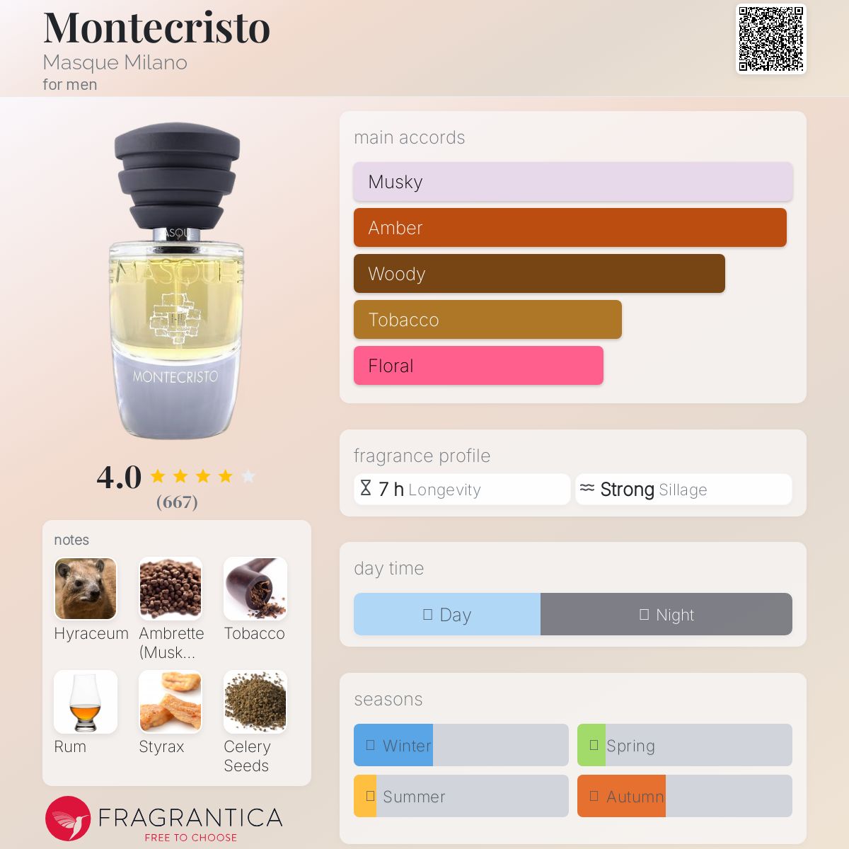 عطر ادکلن مونته‌کریستو مسک میلانو - Montecristo Masque Milano - بررسی، قیمت و خرید
