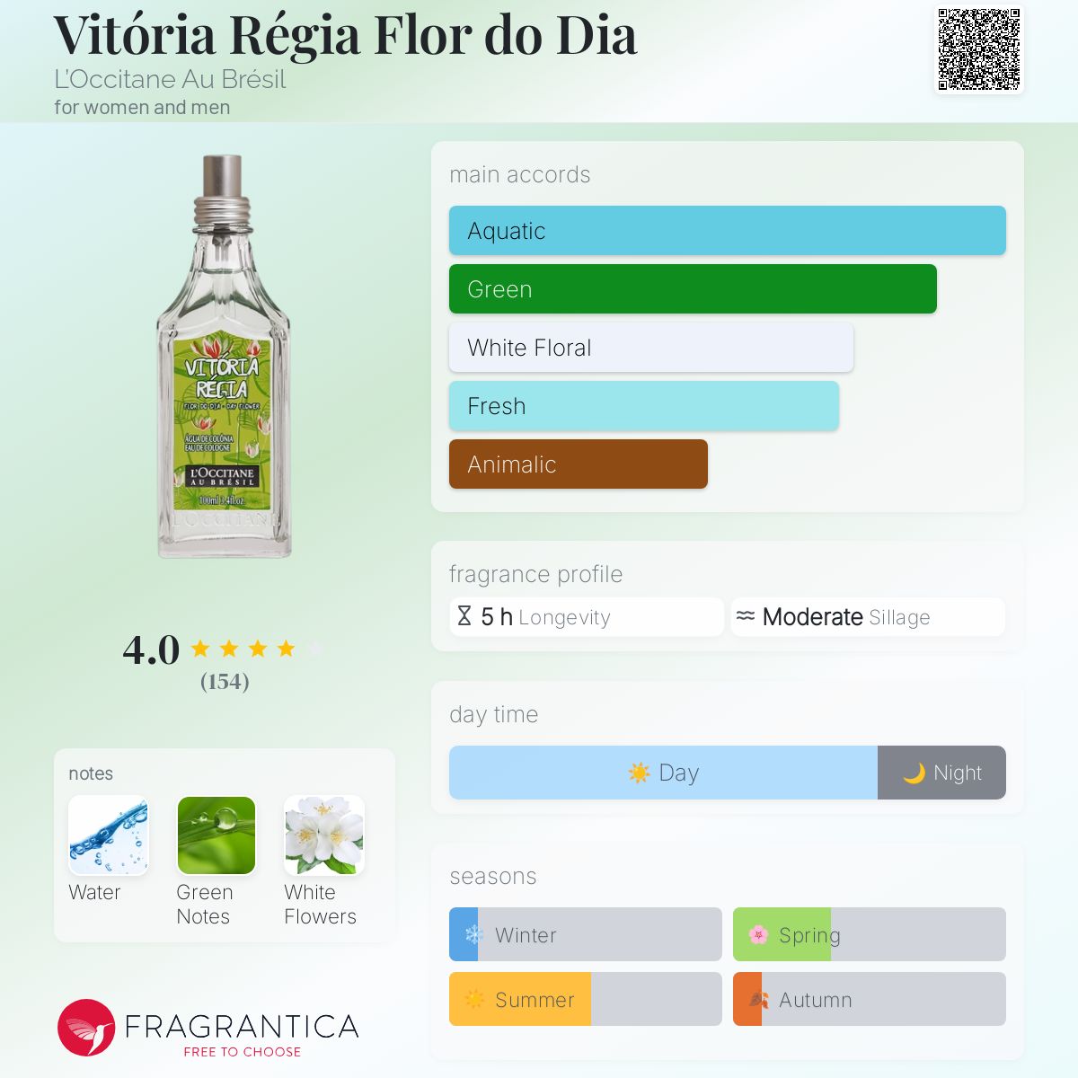 عطر ادکلن ویتوریا رژیا فلور دو دیا لوکسیتان او برزیل - Vitória Régia Flor do Dia L’Occitane Au Brésil - بررسی، قیمت و خرید