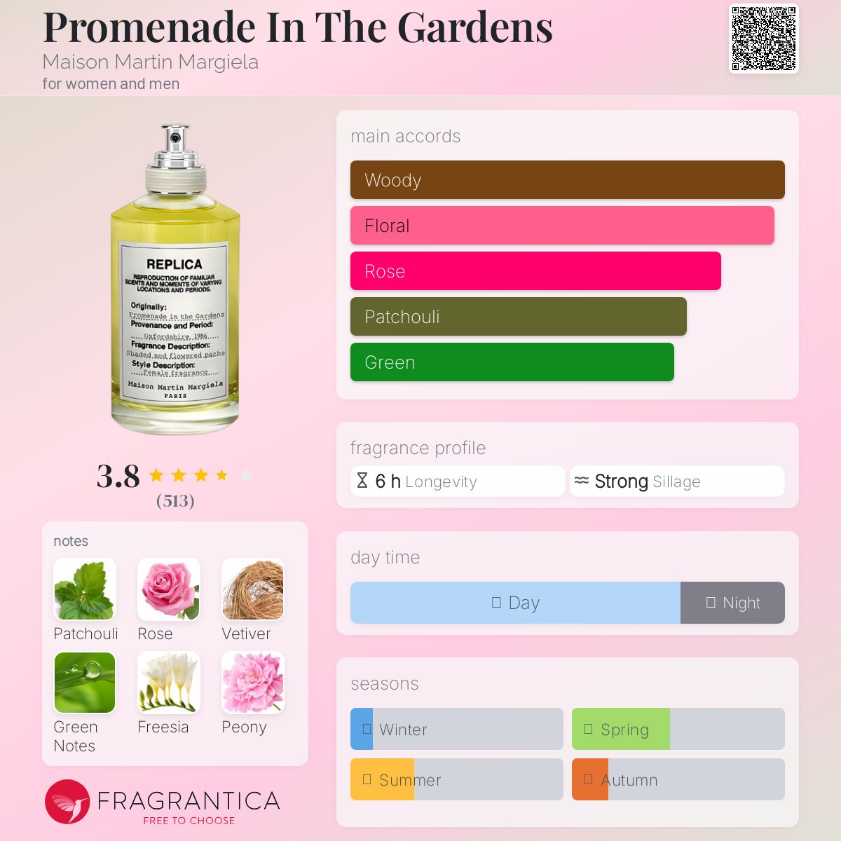 عطر ادکلن پرومناد این د گاردنز مِیزان مارتین مارژیلا - Promenade In The Gardens Maison Martin Margiela - بررسی، قیمت و خرید
