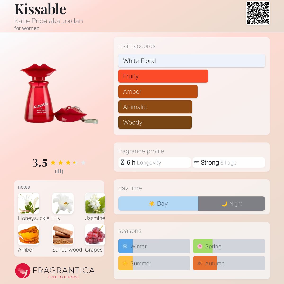 عطر ادکلن کیسِبِل کتی پرایس - Kissable Katie Price aka Jordan - بررسی، قیمت و خرید