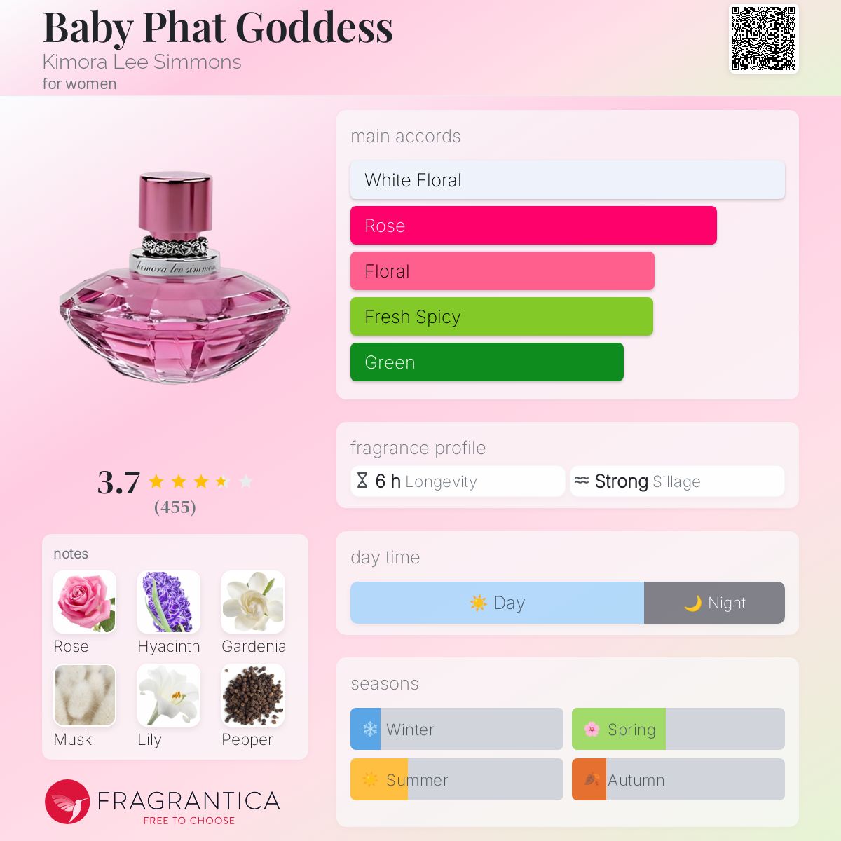 عطر ادکلن بیبی فت گادس کیمورا لی سیمونز - Baby Phat Goddess Kimora Lee Simmons - بررسی، قیمت و خرید