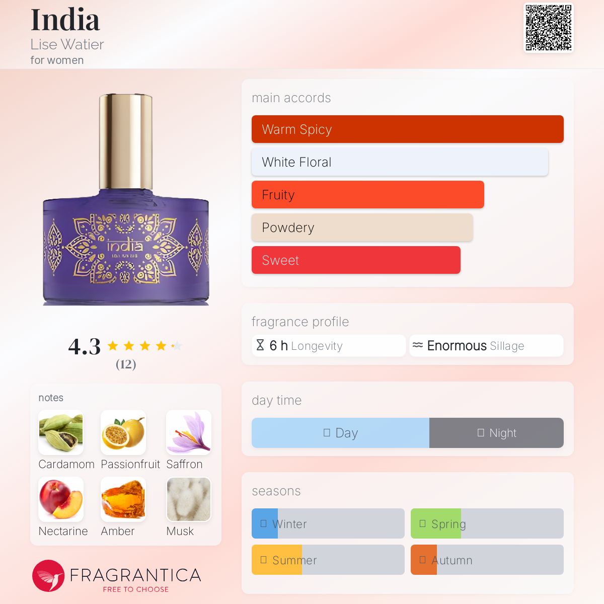 عطر ادکلن ایندیا لیز واتیر - India Lise Watier - بررسی، قیمت و خرید