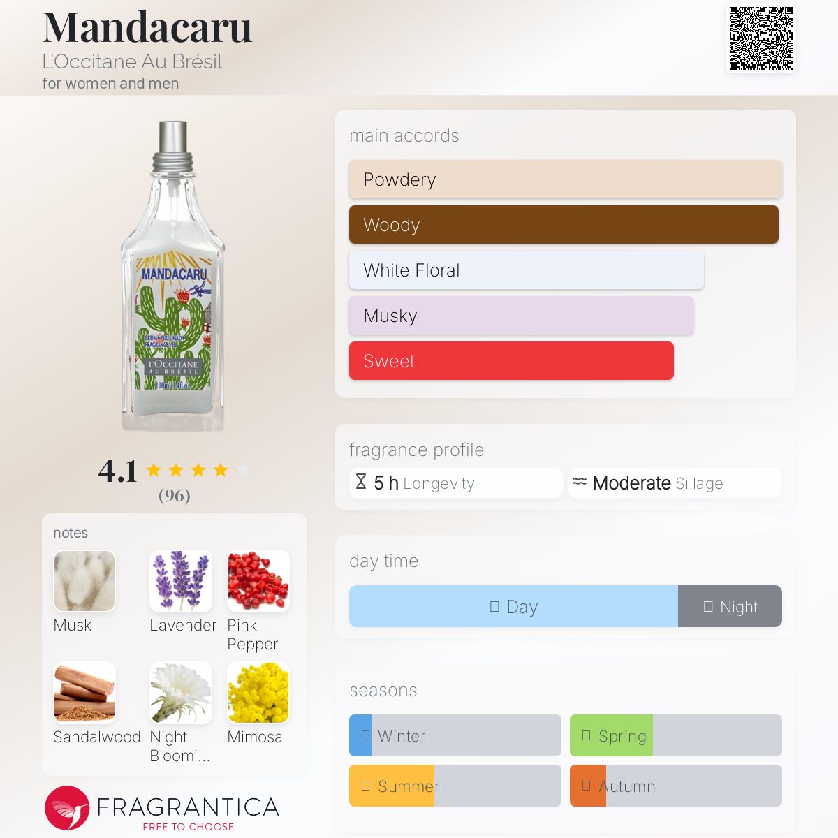 عطر ادکلن مانداکارو لوکسیتان او برزیل - Mandacaru L’Occitane Au Brésil - بررسی، قیمت و خرید