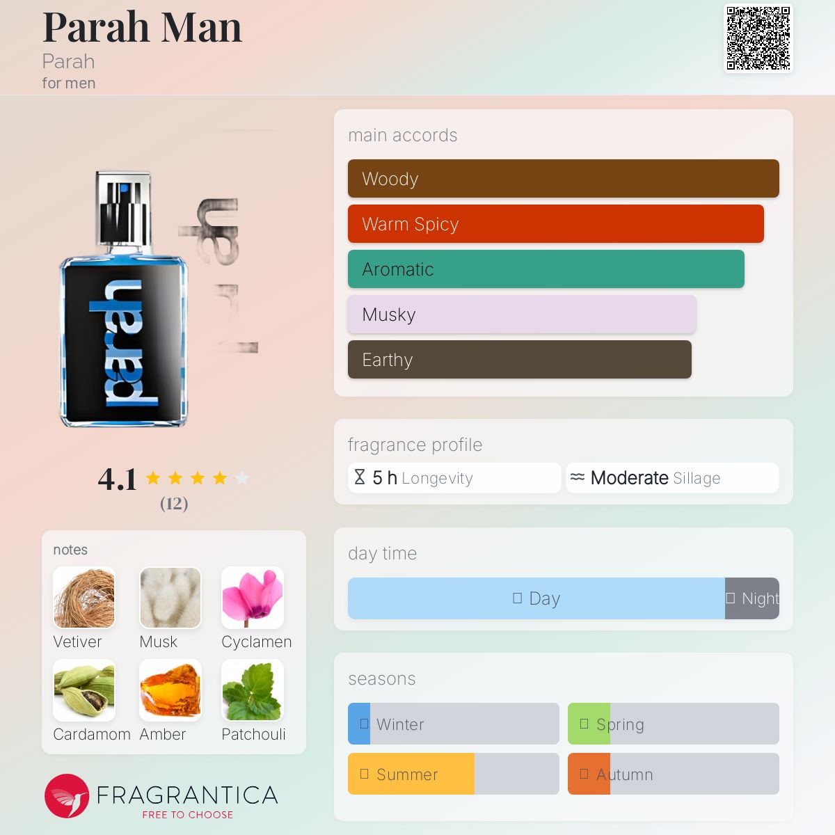 عطر ادکلن پره من پَره - Parah Man Parah - بررسی، قیمت و خرید