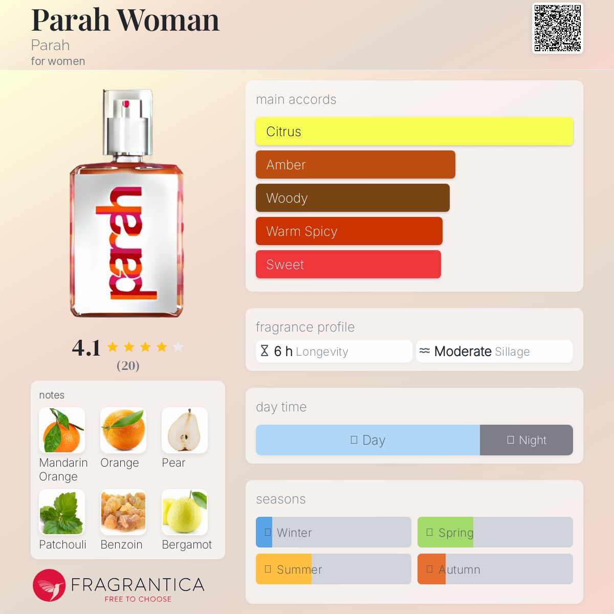عطر ادکلن پره وومن پاره - Parah Woman Parah - بررسی، قیمت و خرید