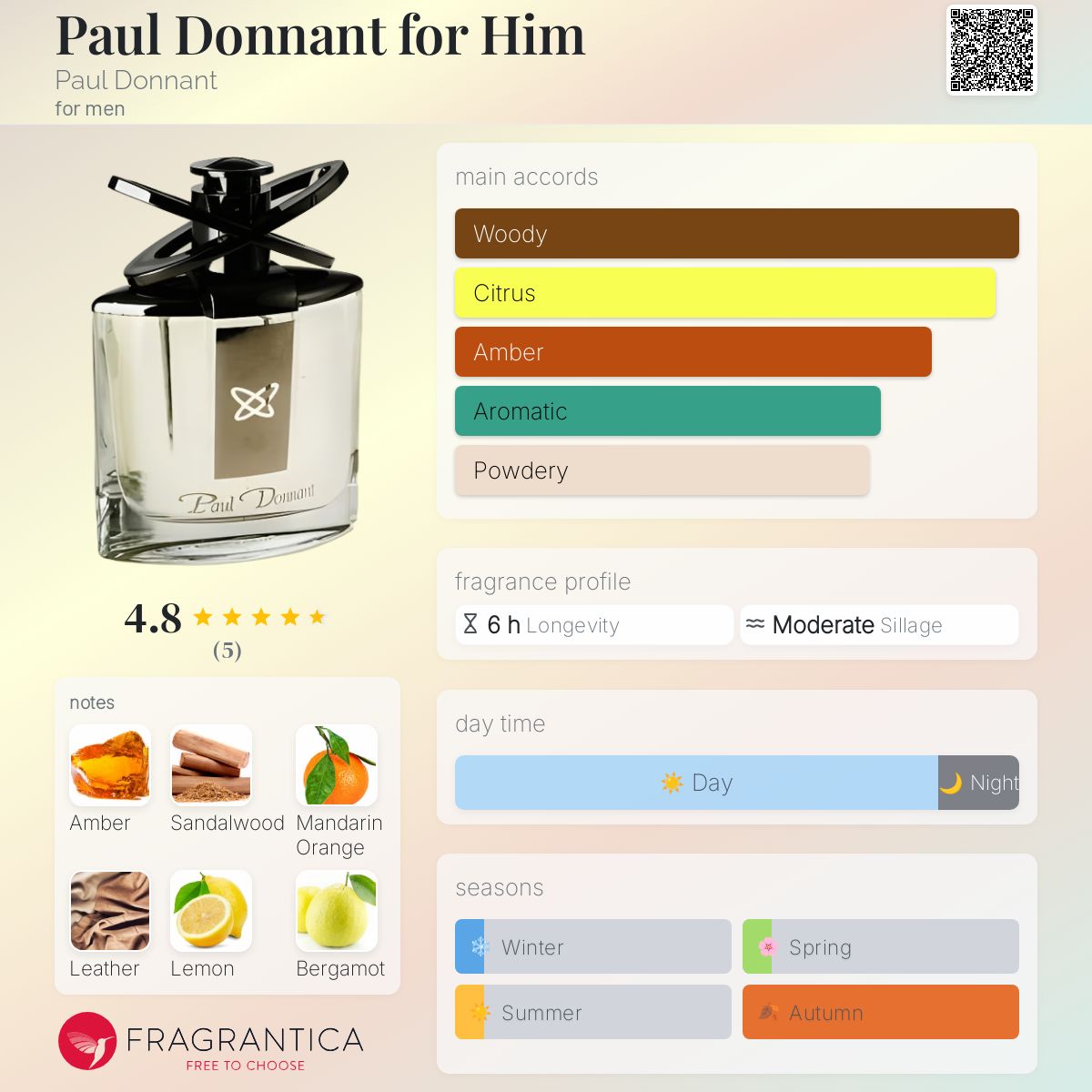 عطر ادکلن پاول دونانت فور هیم پول دونان - Paul Donnant for Him Paul Donnant - بررسی، قیمت و خرید