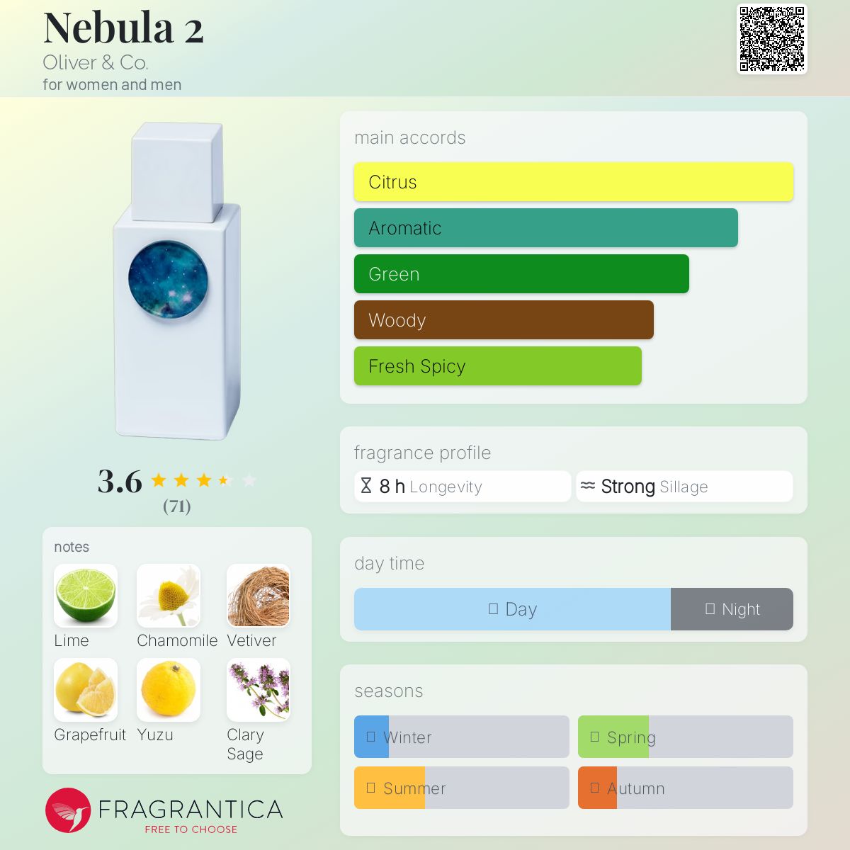 عطر ادکلن نبولا دو الیور و کو - Nebula 2 Oliver & Co. - بررسی، قیمت و خرید