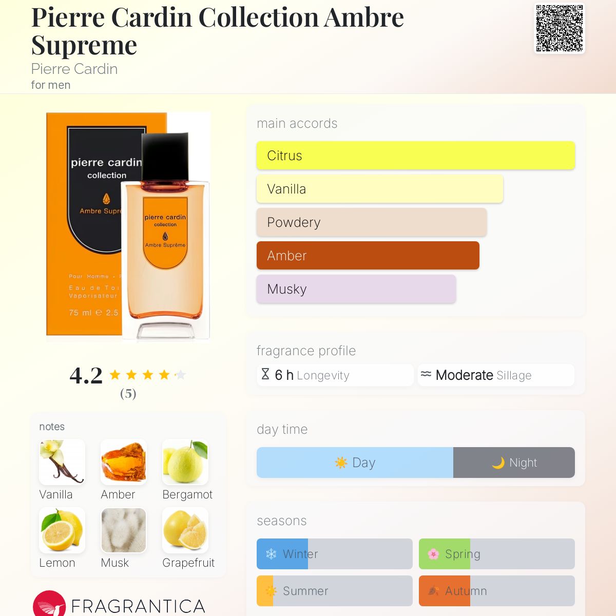 عطر ادکلن پیِر کاردَن کُلِکسیون آمبر سُوپریم پیر کاردین - Pierre Cardin Collection Ambre Supreme Pierre Cardin - بررسی، قیمت و خرید