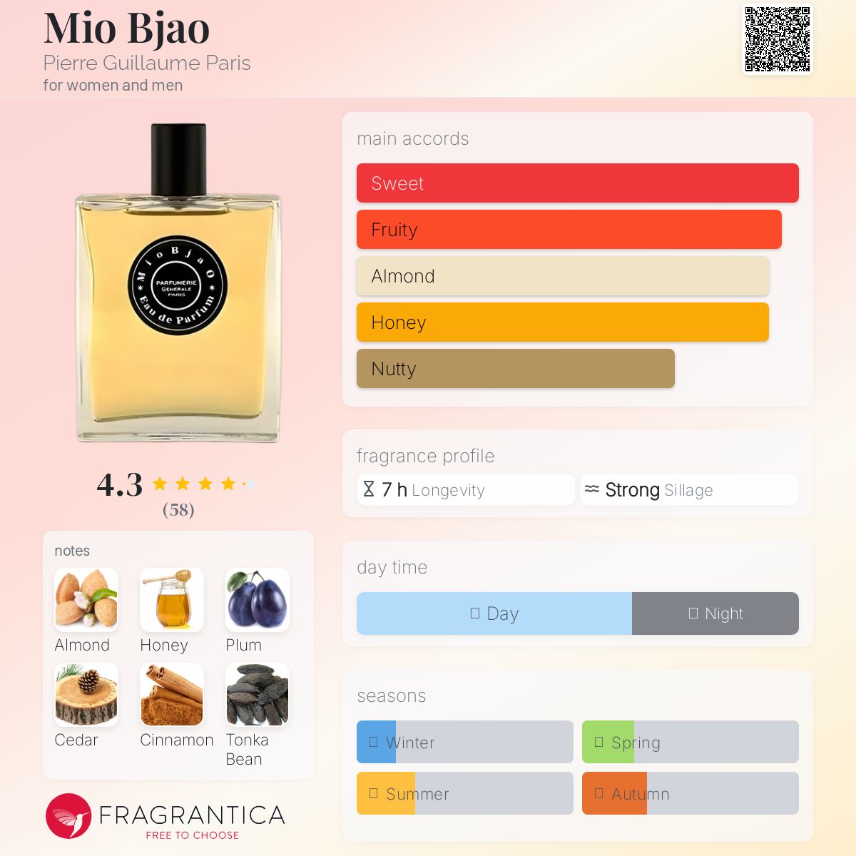عطر ادکلن میو بژو پیر گیوم پاریس - Mio Bjao Pierre Guillaume Paris - بررسی، قیمت و خرید