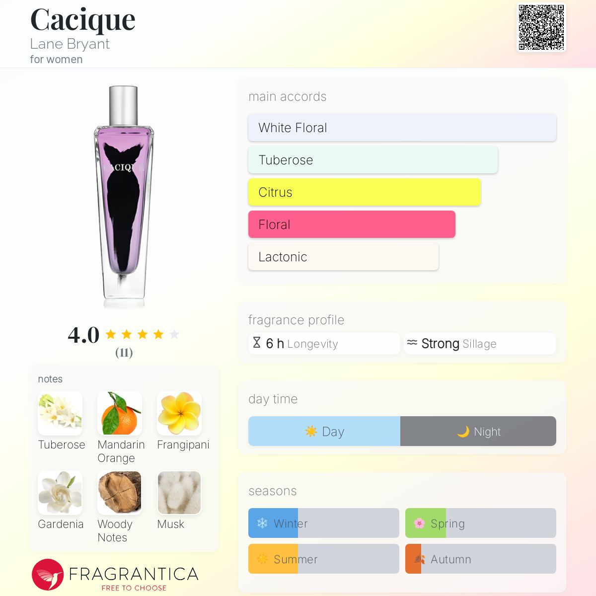 عطر ادکلن کاسیک لین برایانت - Cacique Lane Bryant - بررسی، قیمت و خرید