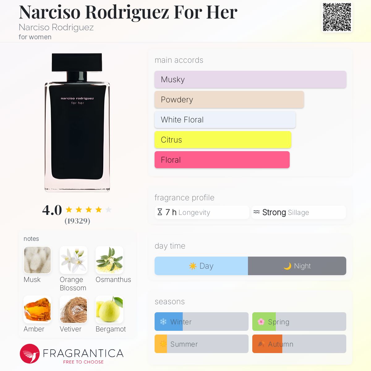 عطر ادکلن نارسیسو رودریگز فور هر نارسيسو رودريگز - Narciso Rodriguez For Her Narciso Rodriguez - بررسی، قیمت و خرید